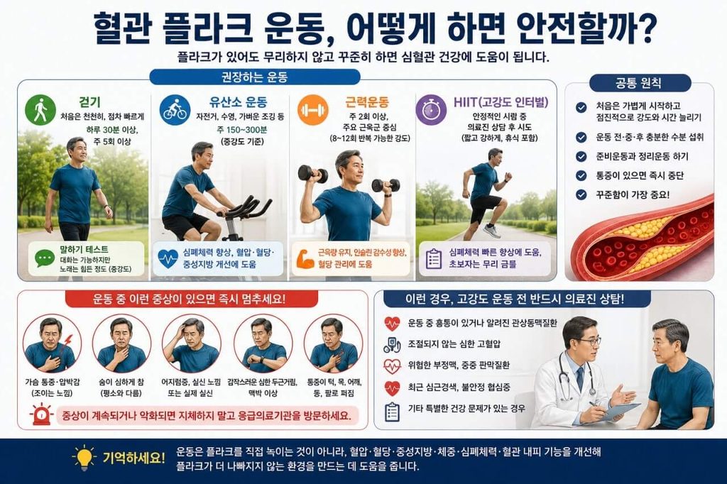 혈관 플라크 운동 종류별 안전성과 운동 중 주의 증상
