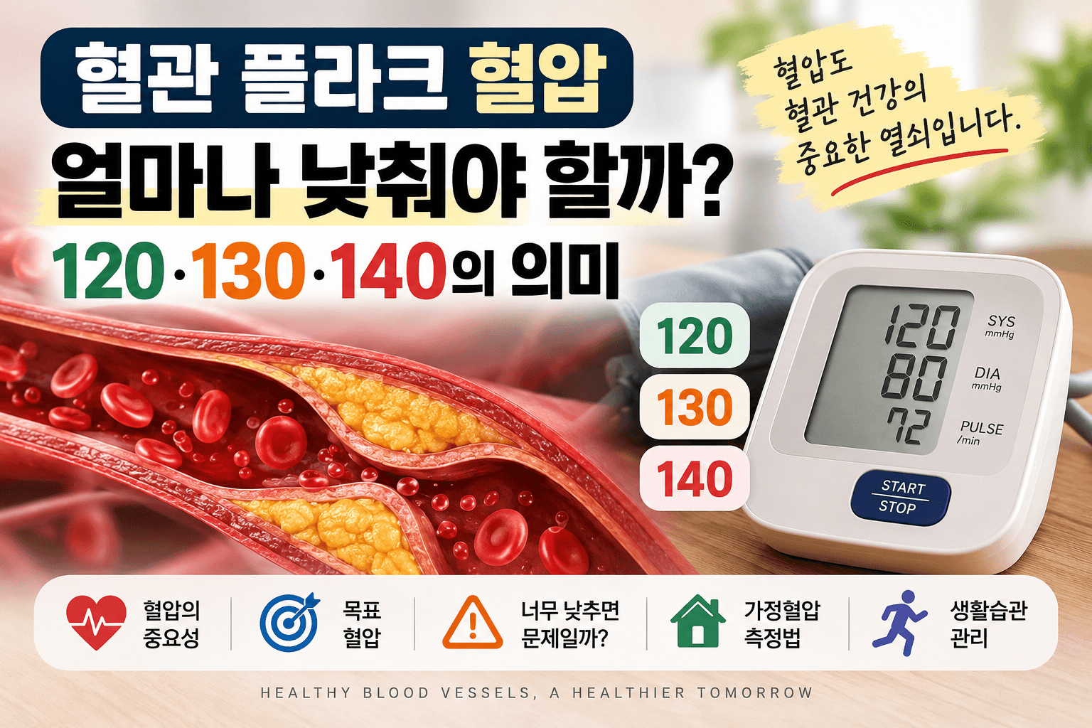 혈관 플라크 혈압 관리, 120·130·140 중 어느 수치가 안전할까?