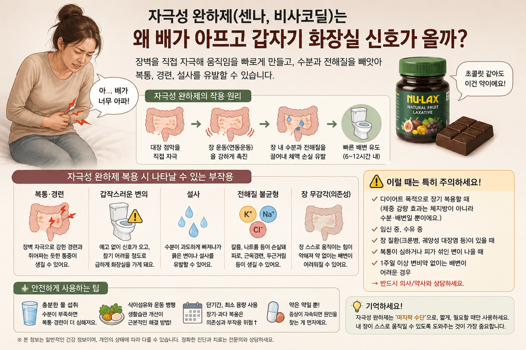 센나와 비사코딜 자극성 완하제의 부작용과 주의사항 인포그래픽